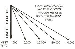 EXL-M40 MVFP speed chart