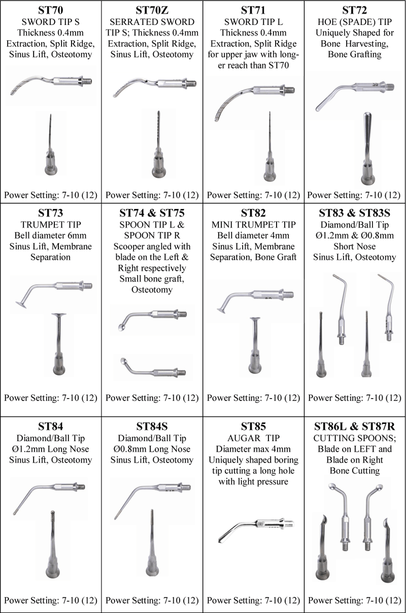 new surgical tips for Osada Enac dental piezoelectric ultrasonic systems