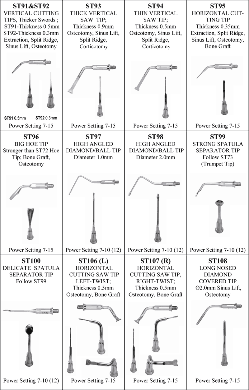 Enac surgical tips